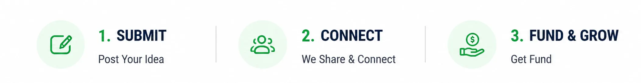 fundmyidea